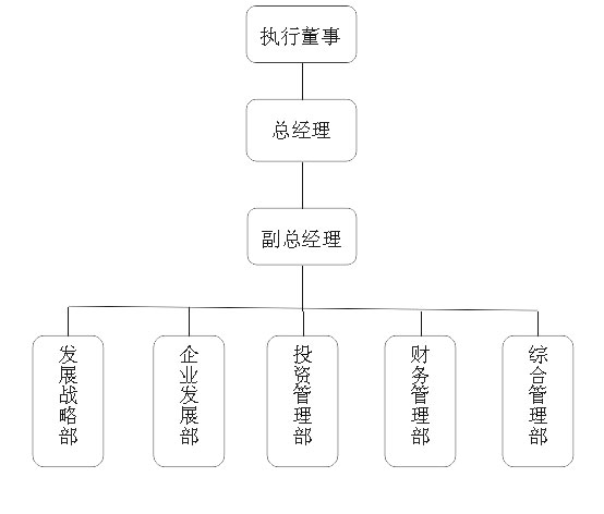 组织架构.jpg